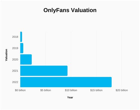 onlyfans sales|10 OnlyFans Statistics You Need to Know in 2024